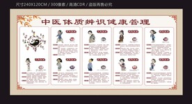 中医体质健康管理宣传栏