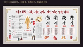 中医健康养生宣传栏