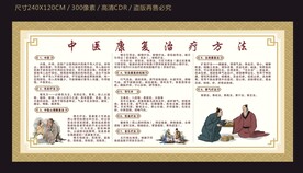 中医治疗宣传栏