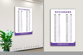 男女标准体重表