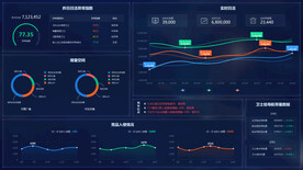 安全软件分析可视化大屏