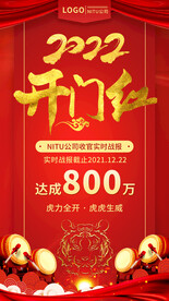 公司2022虎年开门红业绩贺报