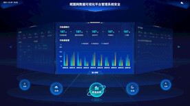 数据可视化大屏