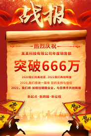  销售业绩海报