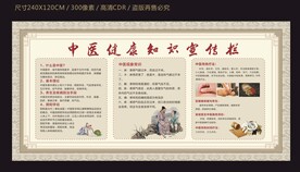 中医宣传栏模板