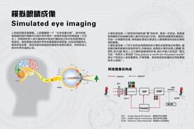 模拟眼镜成像视觉过程科技馆图文