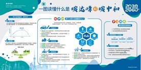 碳达峰碳中和