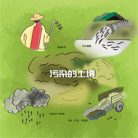 土壤污染
