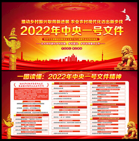 2022年中央一号文件