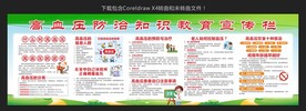 高血压防治知识教育宣传栏