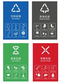 垃圾分类标识