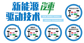 新能源汽车驱动技术