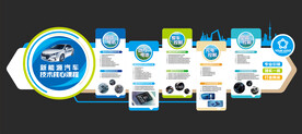 新能源汽车实训室文化墙