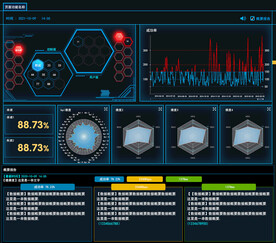 可视化系统数据分析界面
