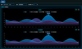 炫酷统计曲线表
