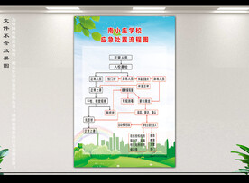 学校应急流程图