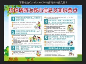 结核病防治核心信息及知识要点