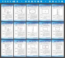 建筑工地实测实量挂牌
