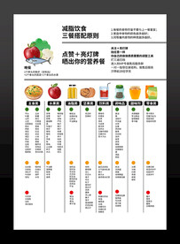 减脂饮食三餐搭配原则