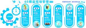 6S精益现场管理文化墙