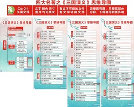 三国演义 思维导图