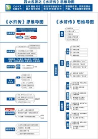 水浒传 思维导图
