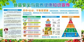 食品安全与营养健康