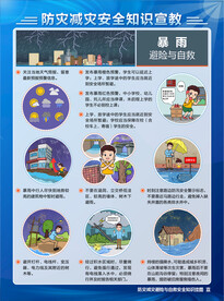 防灾减灾暴雨DM单