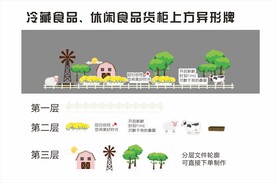 超市货柜上方异形牌美陈展示