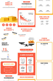 代餐即食鸡胸肉鸡肉详情页描述
