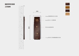 楼层号楼层索引