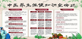 中医养生保健知识宣传展板