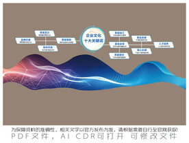 企业十大关键词
