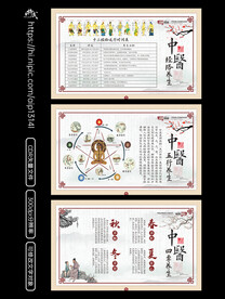 传统中医养生文化展板