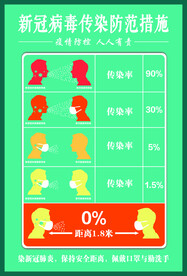 新冠病毒传染防范措施