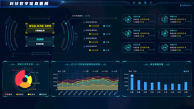 大脑科技数字信息看展