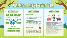 健康教育宣传栏