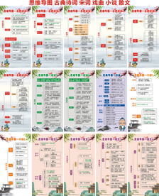 思维导图 古典诗词 宋语 戏曲
