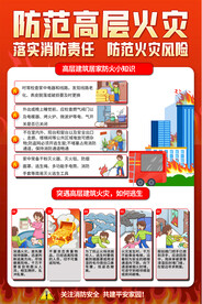 社区防范高层火灾海报
