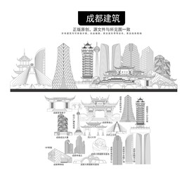 成都剪影 成都市 成都城市地标