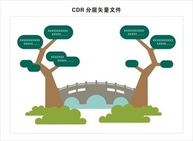 大树和桥梁图表元素