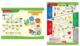 居民家庭生活垃圾分类指引