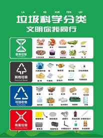 垃圾科学分类
