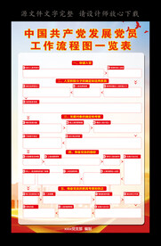 入党流程图