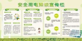 安全用电展板