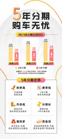 汽车5年分期购车无忧