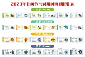2023年廿四节气时间对照表