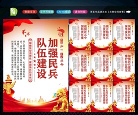 民兵展板