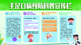 手足口病展板