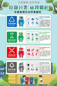 垃圾分类海报
